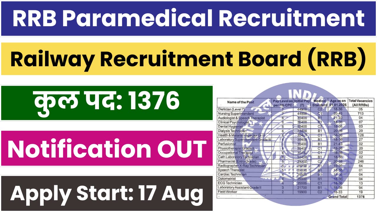 RRB Paramedical Recruitment 2024